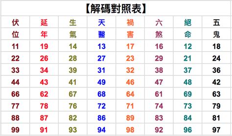 29數字吉凶|【29數字吉凶】29數字吉凶揭秘！周易數理與寓意全。